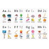 Karty edukacyjne Alfabet Plansze Litery foliowane A4 24 szt
