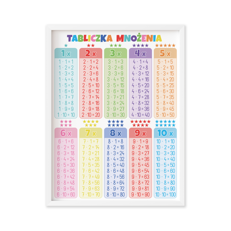Tabliczka Mnożenia - Plakat Edukacyjny w ramce 30 x 40 cm