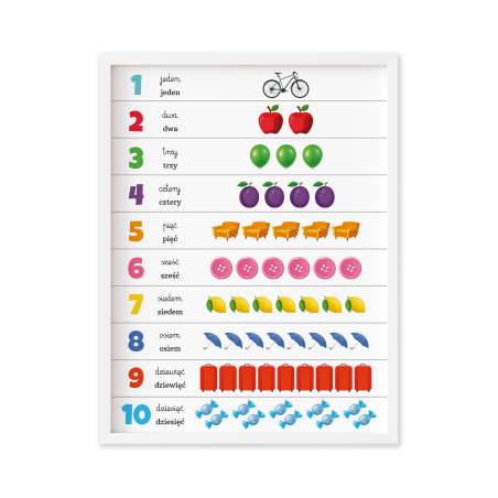 Liczby - Cyfry - Plakat Edukacyjny w ramce 30 x 40 cm
